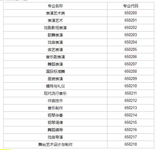 表演藝考有哪些專業(yè)，看完這些你就了解了